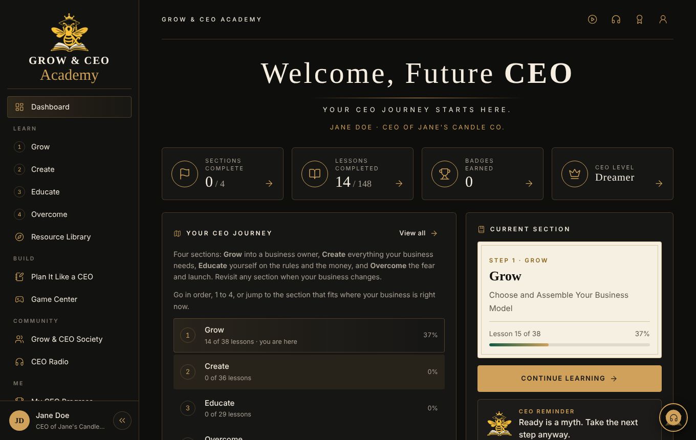 The academy dashboard for sample student Jane Doe, with 14 of 148 lessons done and the Grow section 37% complete